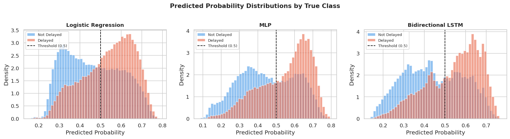 Probability distributions
